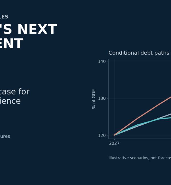 France’s next president: the economic case for business experience, with three illustrative public debt paths.