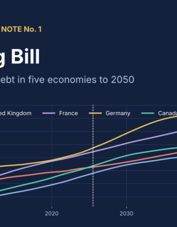 The Ageing Bill: Growth, Pensions and Debt in Five Economies to 2050