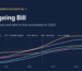 The Ageing Bill: Growth, Pensions and Debt in Five Economies to 2050