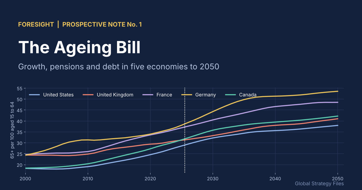 The Ageing Bill: Growth, Pensions and Debt in Five Economies to 2050