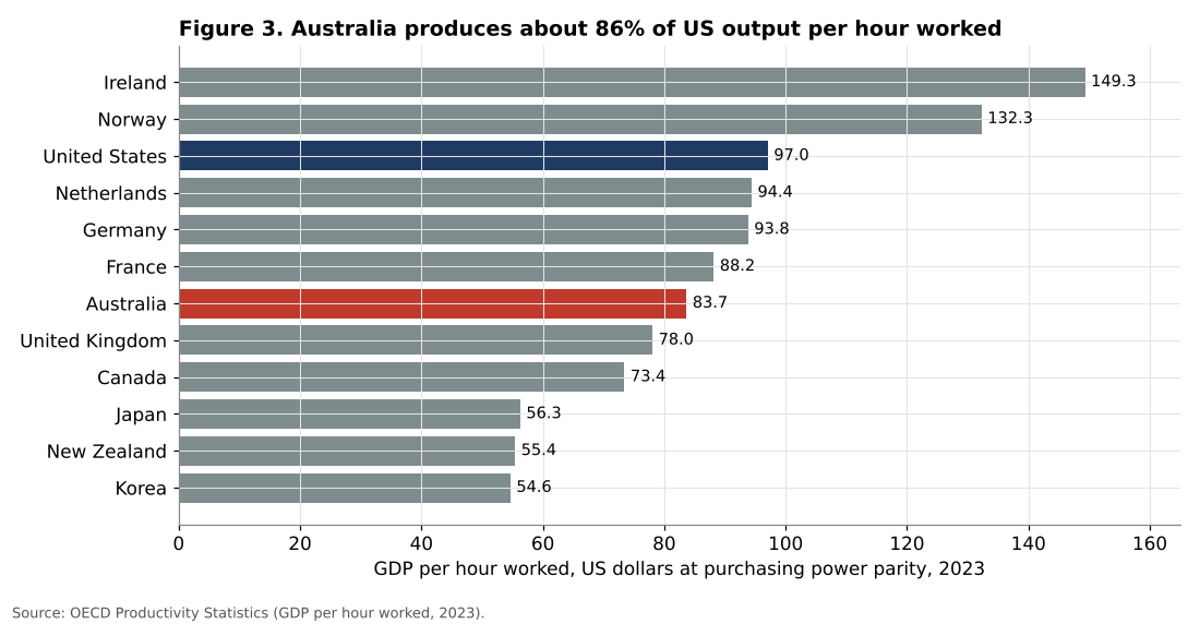 GDP per hour worked in OECD countries 2023