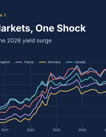Five bond markets, one shock: ten-year government bond yields in five countries 2019 to 2026