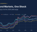 Five bond markets, one shock: ten-year government bond yields in five countries 2019 to 2026