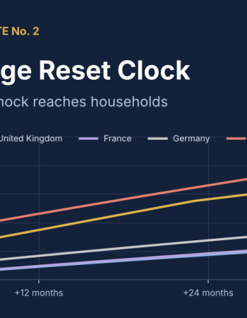 The Mortgage Reset Clock: When the 2026 Rate Shock Reaches Households in Five Economies