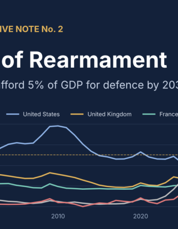 The Price of Rearmament: Can Five Economies Afford 5 Percent of GDP for Defence by 2035?