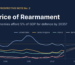 The Price of Rearmament: Can Five Economies Afford 5 Percent of GDP for Defence by 2035?