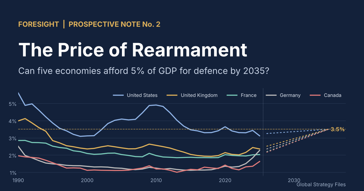 The Price of Rearmament: Can Five Economies Afford 5 Percent of GDP for Defence by 2035?