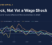 Oil Shock, Not Yet a Wage Shock: Testing for Second-Round Effects in Five Economies in 2026