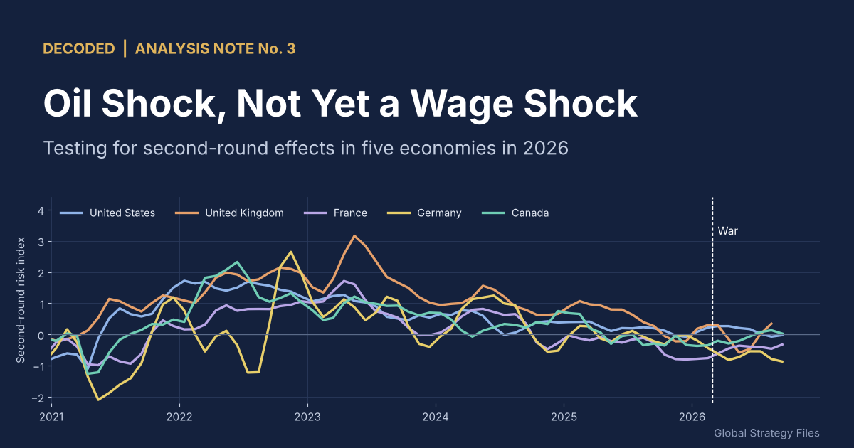 Oil Shock, Not Yet a Wage Shock: Testing for Second-Round Effects in Five Economies in 2026
