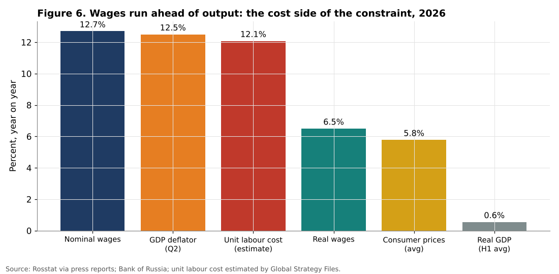 Wages, unit labour costs and prices in 2026
